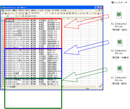 1.業種別のデータをExcelでまとめる