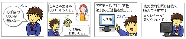 お客様による業種リクエストの流れ